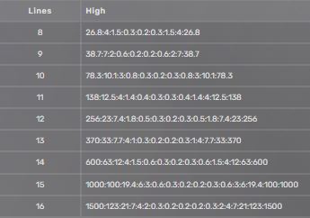 High-Risk Paylines