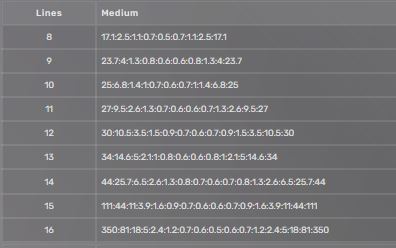 Medium-Risk Paylines