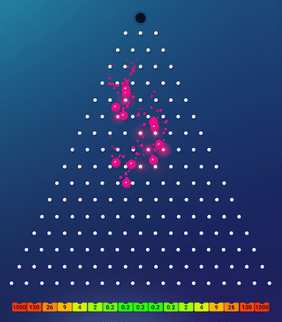 Plinko Board